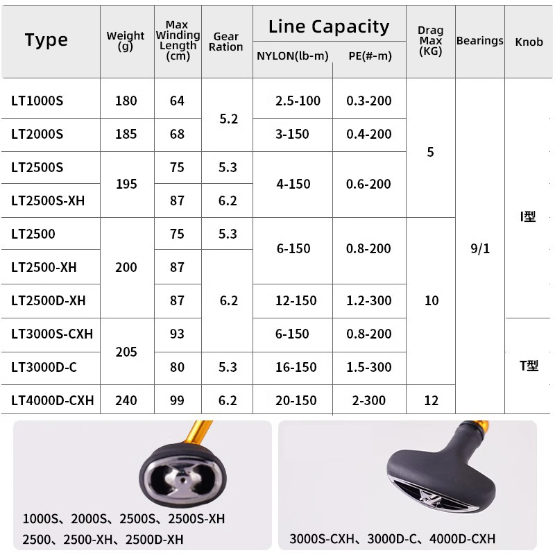 DAIWA 24 REGAL LT 1000S Hingga - Abu Garcia Reel Max ulasan dan harga