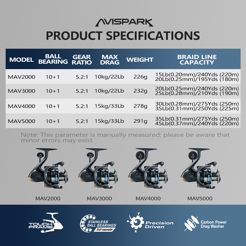 Soloking AVISPARK Spinning Fis - Abu Garcia Reel Max ulasan dan harga
